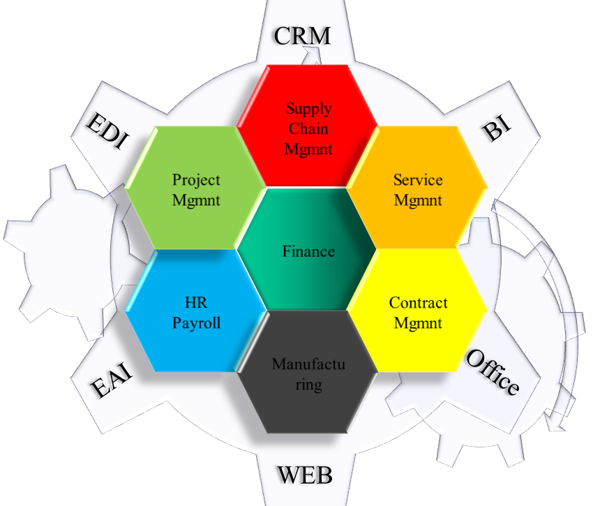 Epicor iScala - moduły systemu ERP